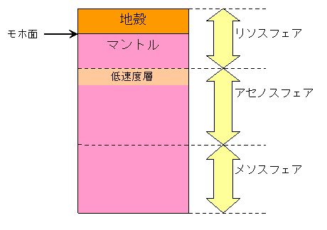 アセノスフェア