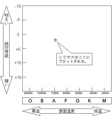 HR図