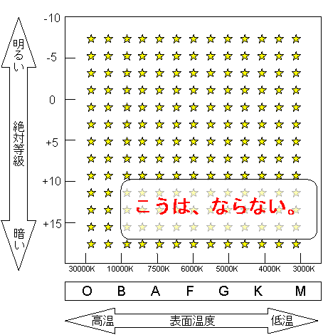 HR図