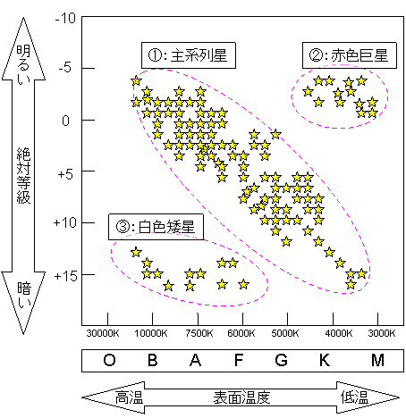 HR図