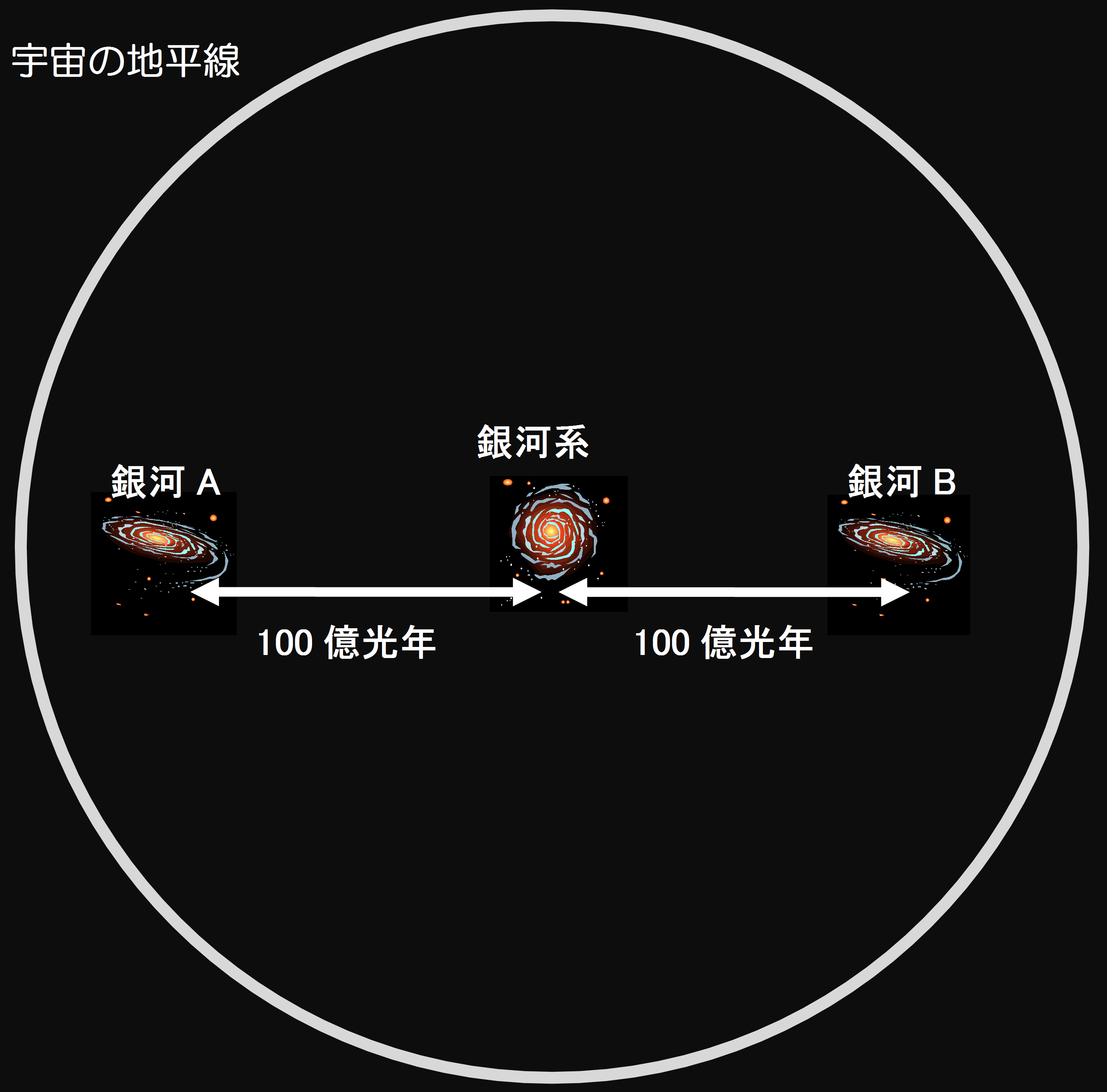 宇宙の地平線