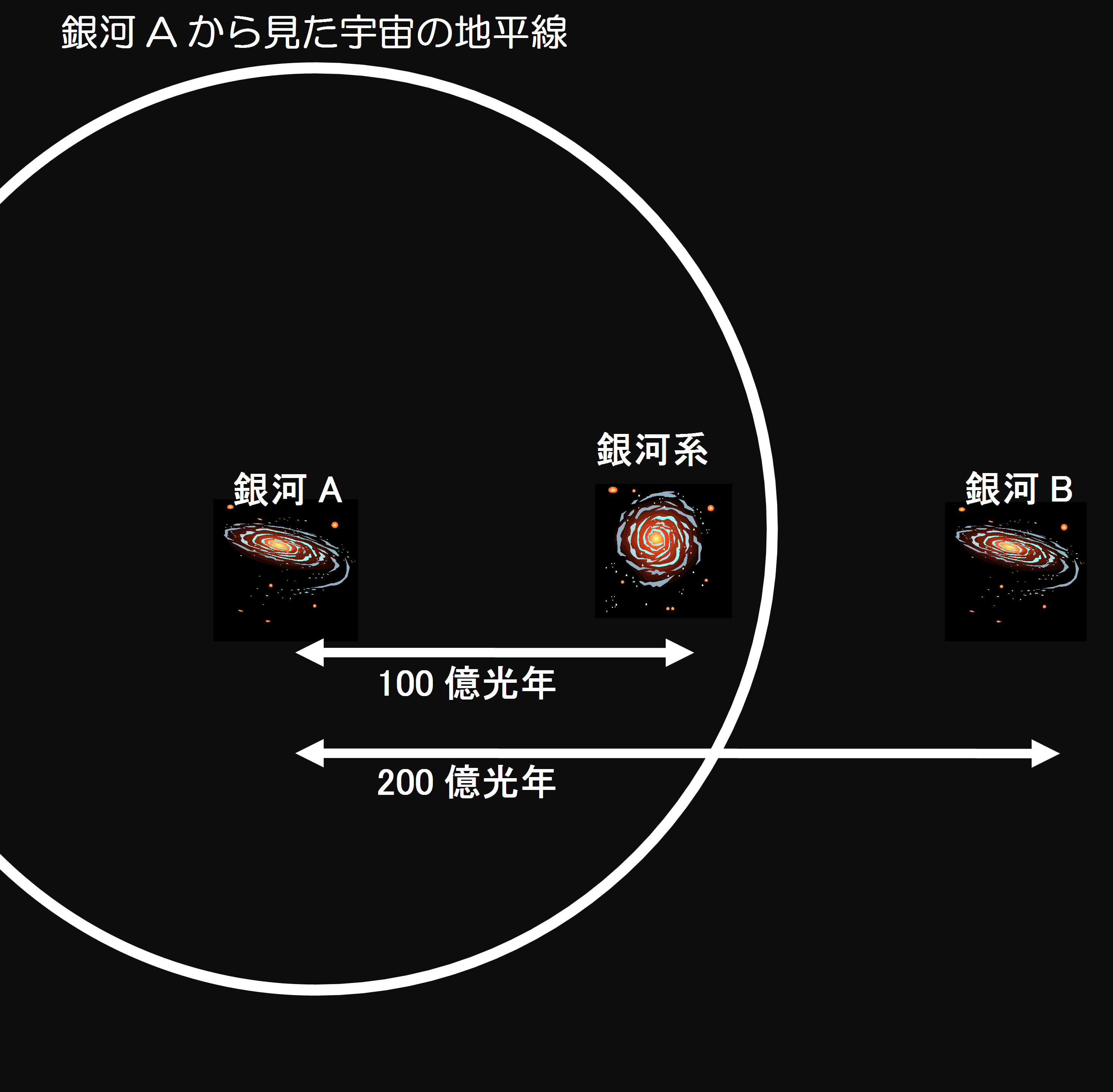 宇宙の地平線