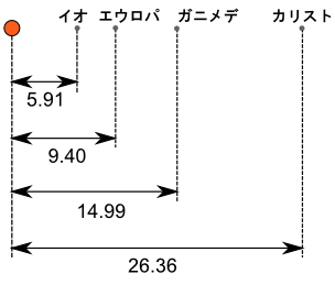 カリスト