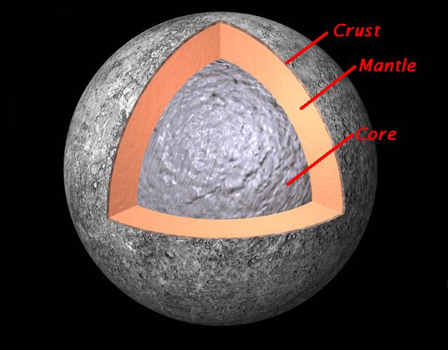 水星の内部構造
